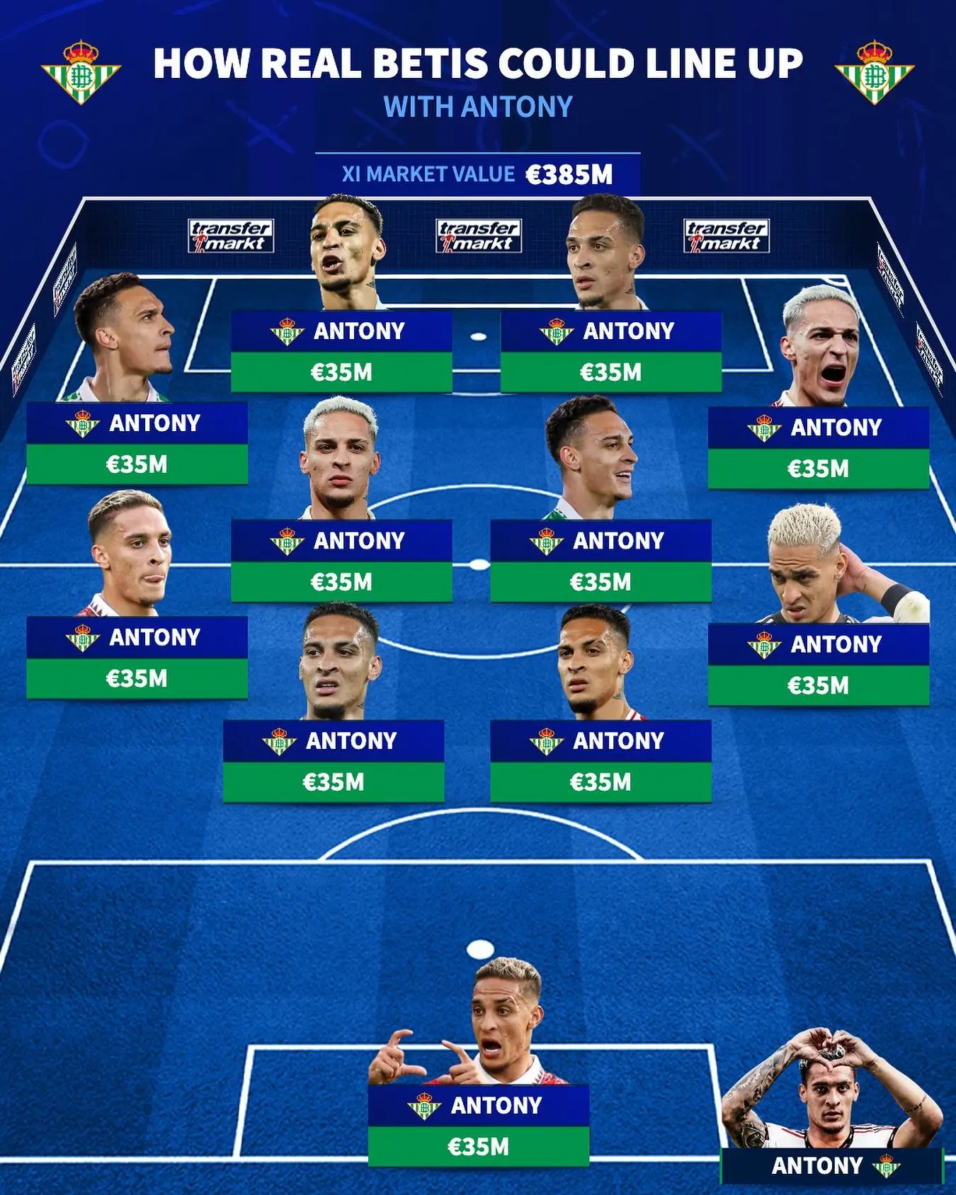 开云体育官网-整个活！德转把贝蒂斯首发11人+主教练全换成了安东尼😬