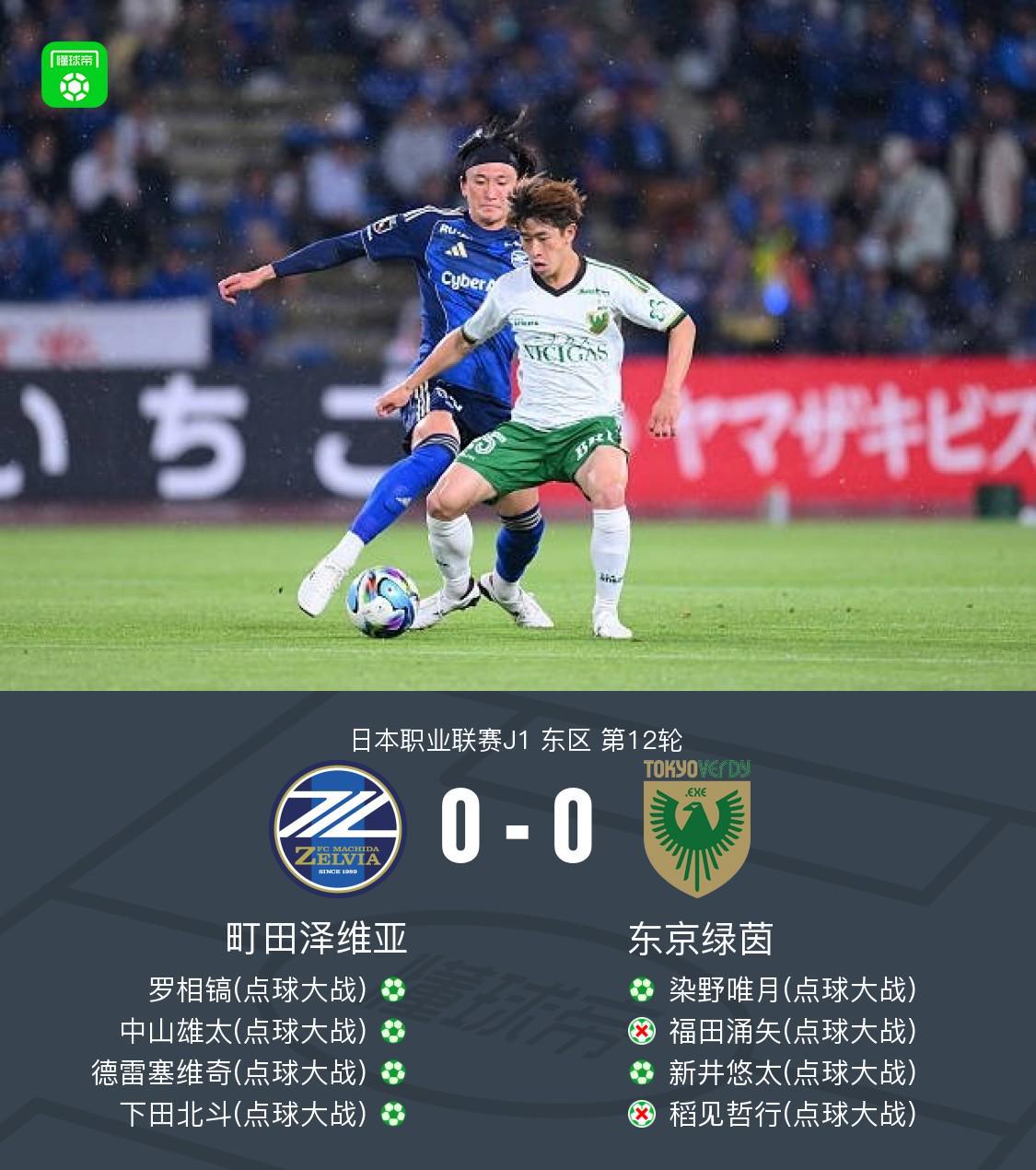 开云-町田泽维亚0-0东京绿茵，点球大战4-2取胜，稻见哲行丢点
